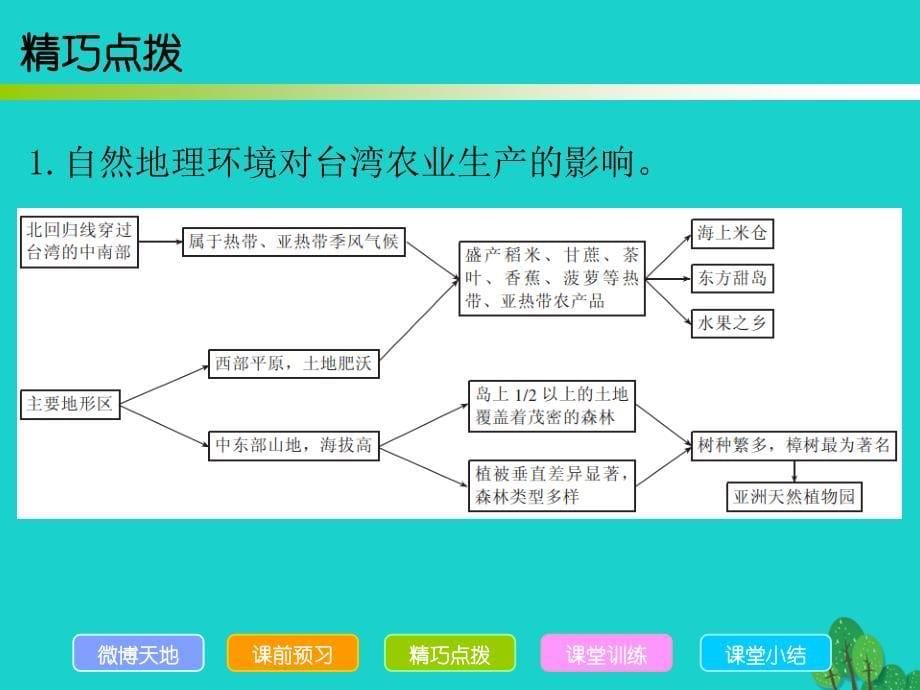 广东省2015-2016学年八年级地理下册 第7章 第4节 祖国的神圣领土——台湾省导练课件 （新版）新人教版_第5页