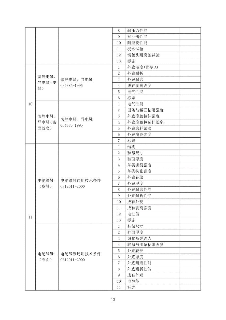 （安全生产）附件批准的检测检验业务范围单位：国家安全生产宜春烟花爆_第5页