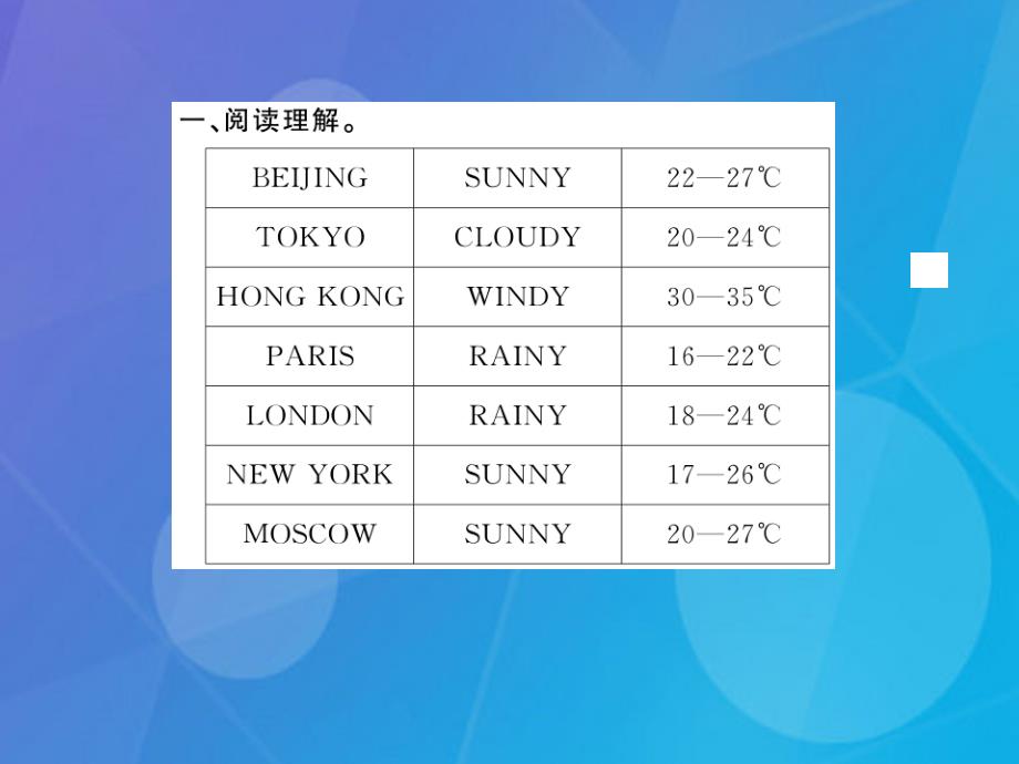 2016年秋八年级英语上册 Module 10 The weather阅读拓展课件 （新版）外研版_第2页