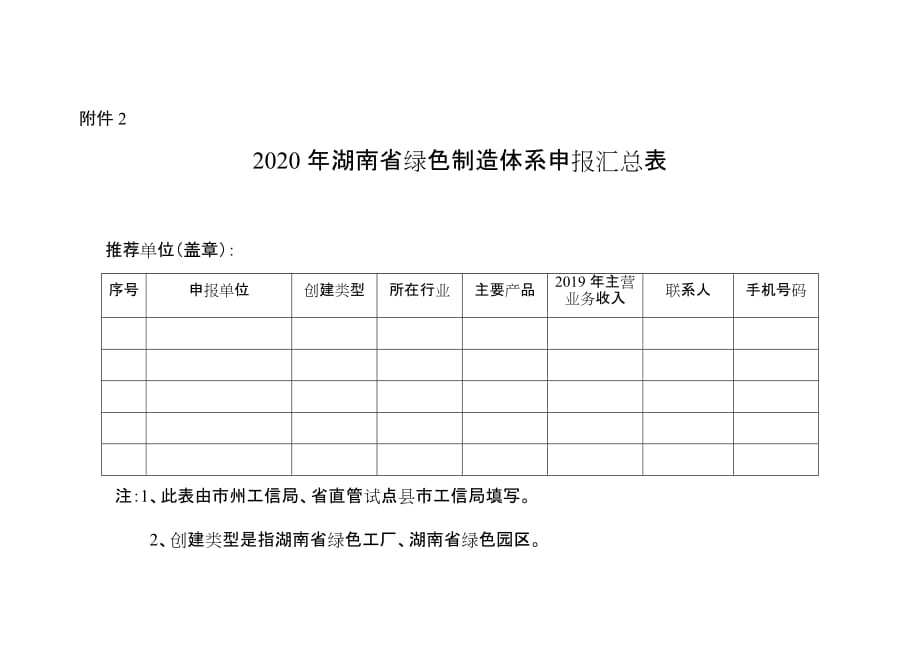 2020年湖南省绿色制造体系申报汇总表_第1页