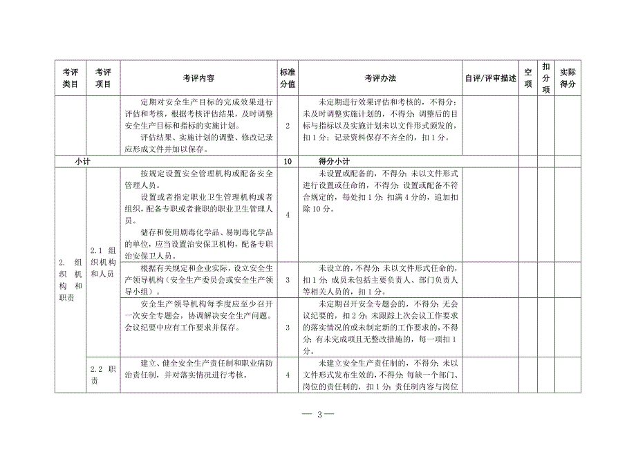 （安全生产）杭州市医药化工企业安全生产标准化评定标准(试行)_第3页