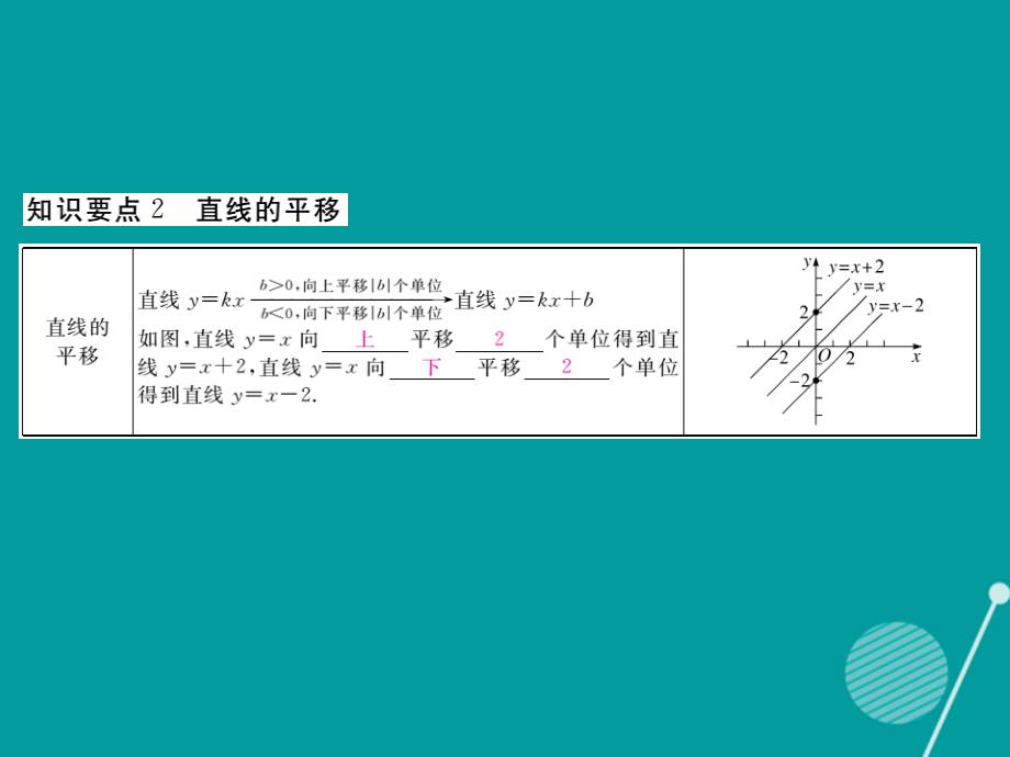 2016年秋八年级数学上册 4.3 一次函数的图象和性质（第2课时）课件1 （新版）北师大版_第3页