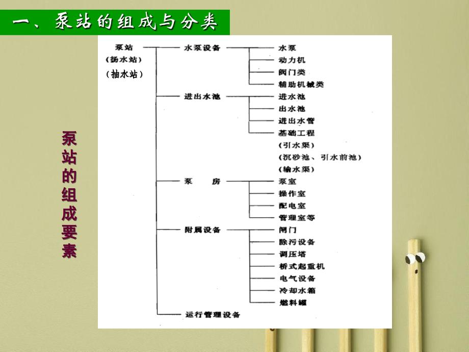 小型泵站设计、施工安装和运行有效管理_第4页