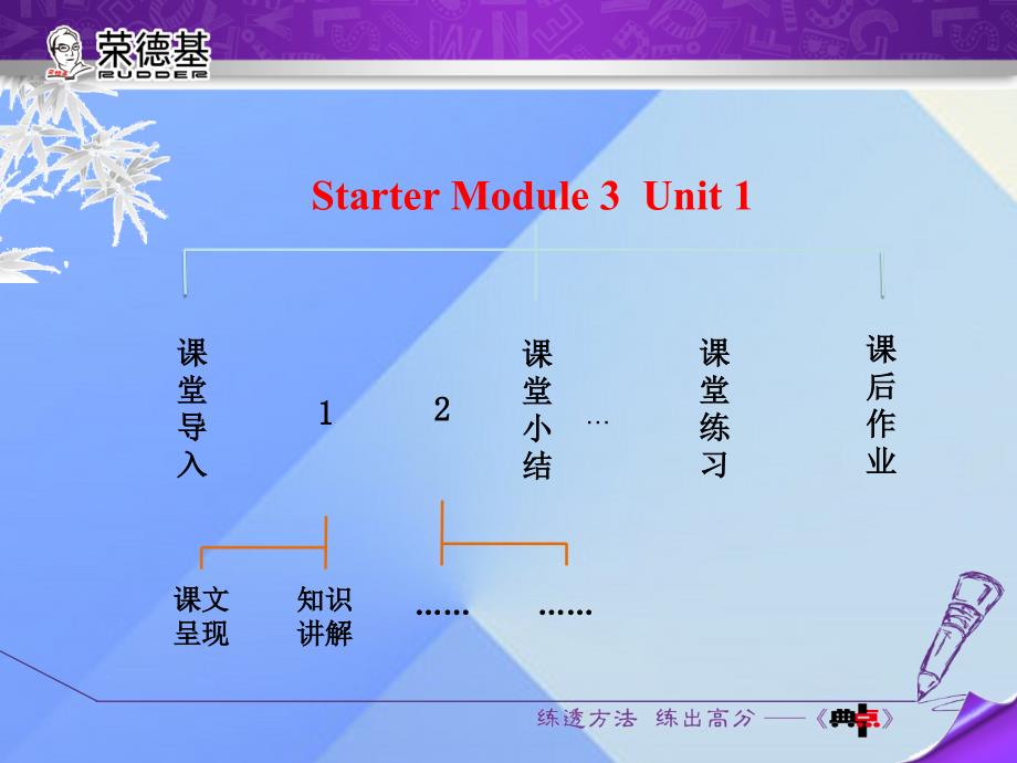2016年秋七年级英语上册 Starter Module 3 Unit 1 What's this in English课件 （新版）外研版_第2页