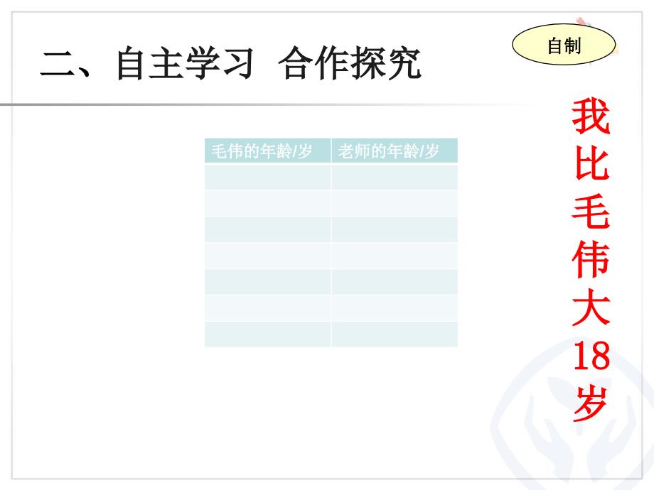 五年级上册数学课件-用字母表示数-人教版 (5)(共20张PPT)_第3页