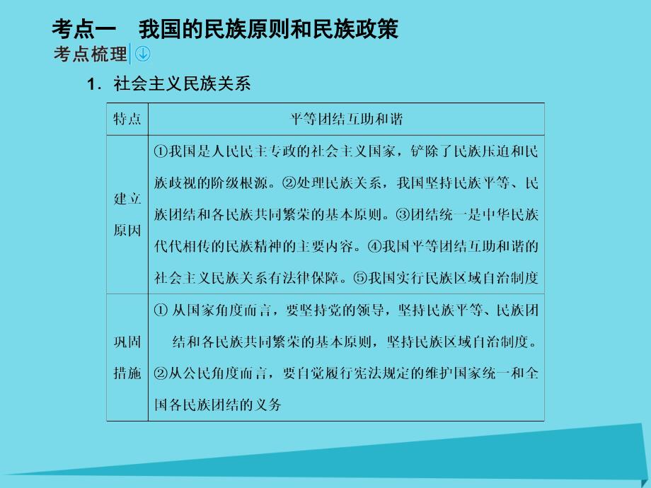 2017高考政治一轮复习 第二部分 政治生活 3.7 我国的民族区域自治制度和宗教政策课件_第2页