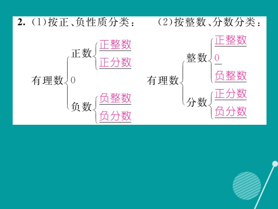 2016年秋七年级数学上册 第一章 有理数 1.2.1 有理数课件 （新版）新人教版_第3页