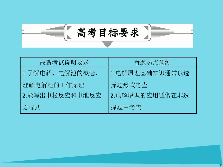 2017届高三化学一轮复习 第六章 化学反应与能量 第三节 电解池课件_第2页