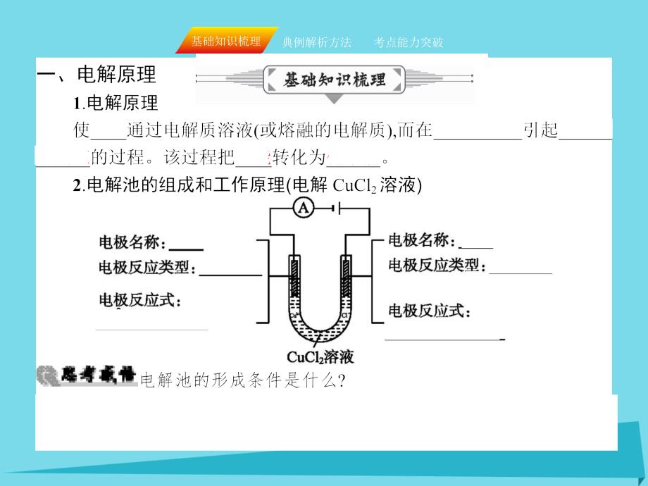 2017届高三化学一轮复习 第六章 化学反应与能量 第三节 电解池课件_第3页