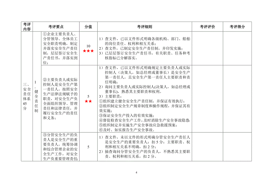 （安全生产）级水路普通货物运输企业安全生产标准化考评实施细则_第4页