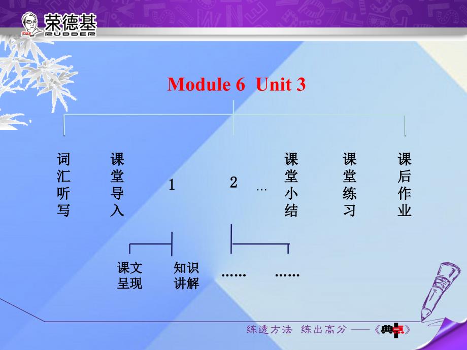 2016年秋七年级英语上册 Module 6 Unit 3 Language in use课件 （新版）外研版_第2页