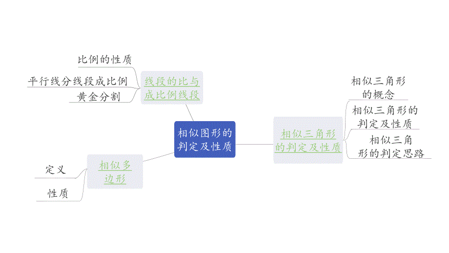 2020中考数学一轮复习基础考点第四单元三角形 第19课时相似图形的判定及性质_第4页