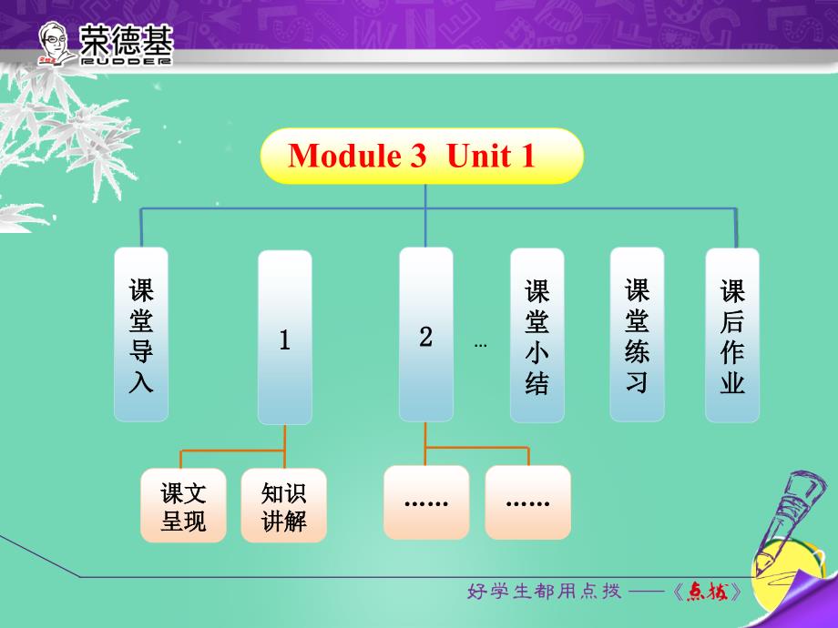 2016年秋七年级英语上册 Module 3 Unit 1 There are thirty students in my class课件 （新版）外研版_第2页