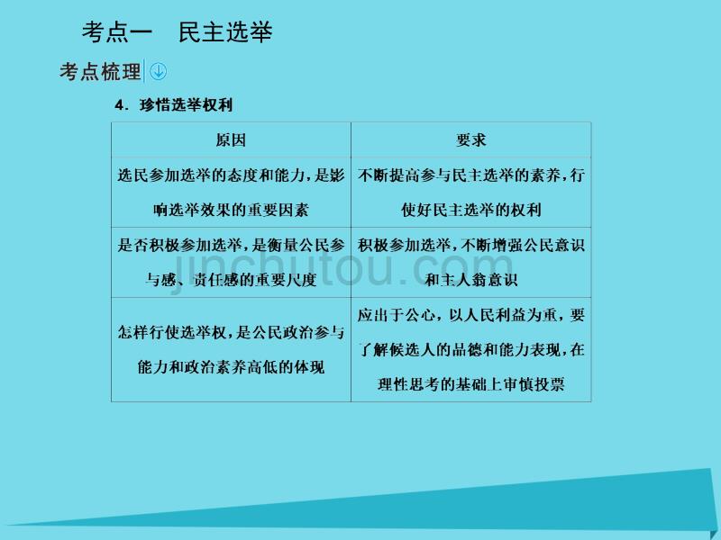 2017高考政治一轮复习 第二部分 政治生活 1.2 我国公民的政治参与课件_第3页