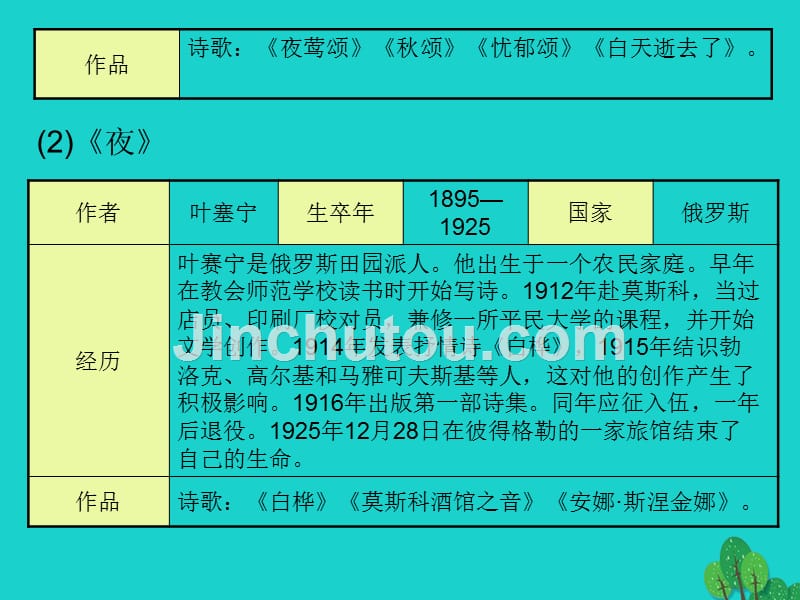 广东省2016秋九年级语文上册 第一单元 4《外国诗两首》导练课件 （新版）新人教版_第3页