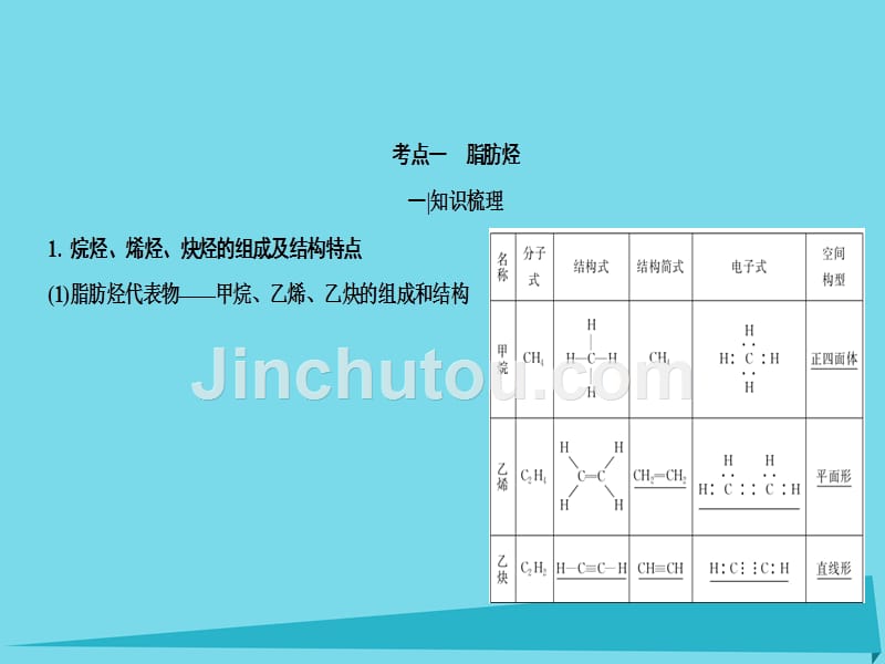 2016高考化学一轮复习 机化学基础 2 烃和卤代烃课件（选修5）_第5页