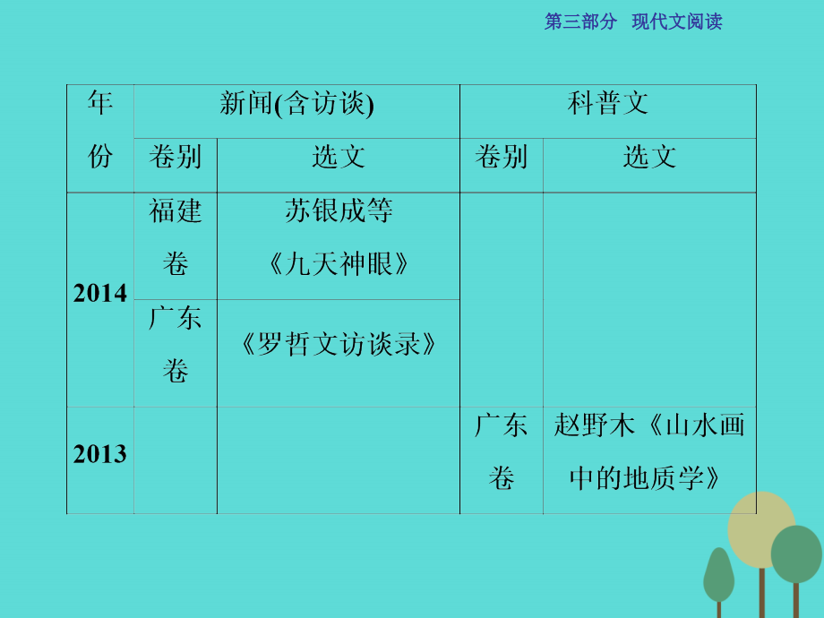 2017高考语文总复习 第3部分 现代文阅读 专题14 实用类文本阅读 二 新闻（含访谈）、科普文阅读课件 新人教版_第3页