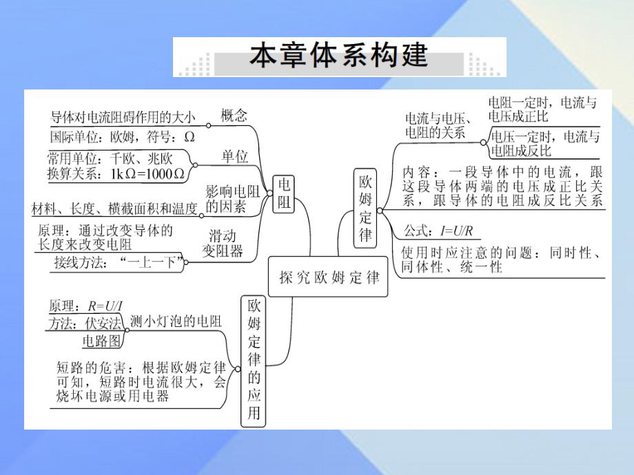 2016年秋九年级物理上册 第14章 探究欧姆定律小结与复习课件 粤教沪版_第2页