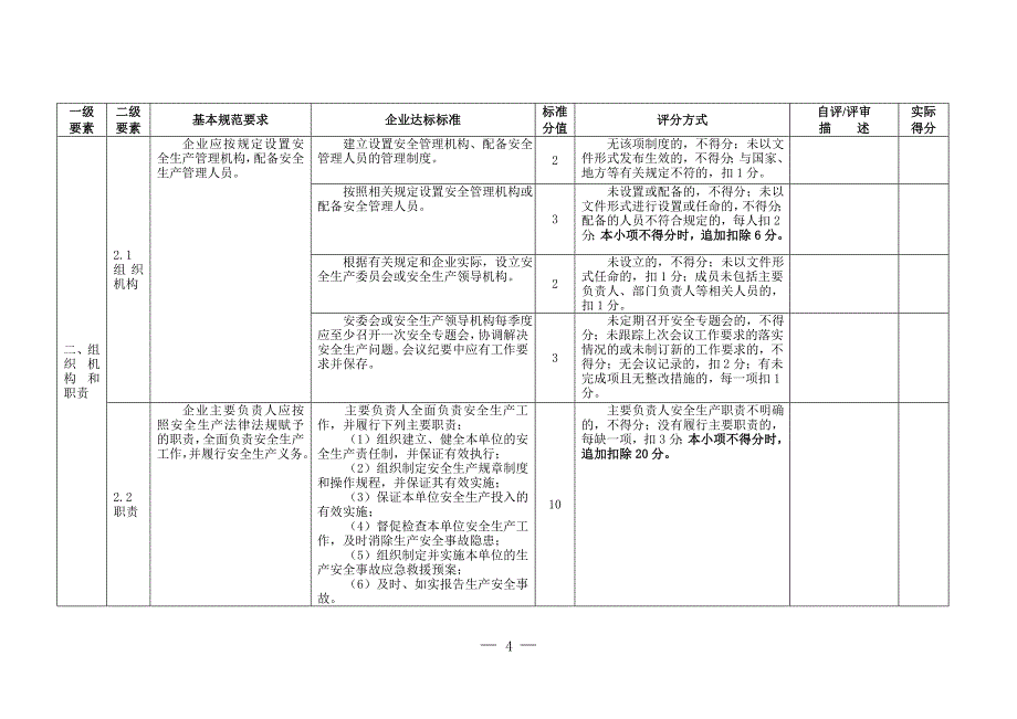 （安全生产）工贸企业安全生产标准化基本规范评分细则_第4页