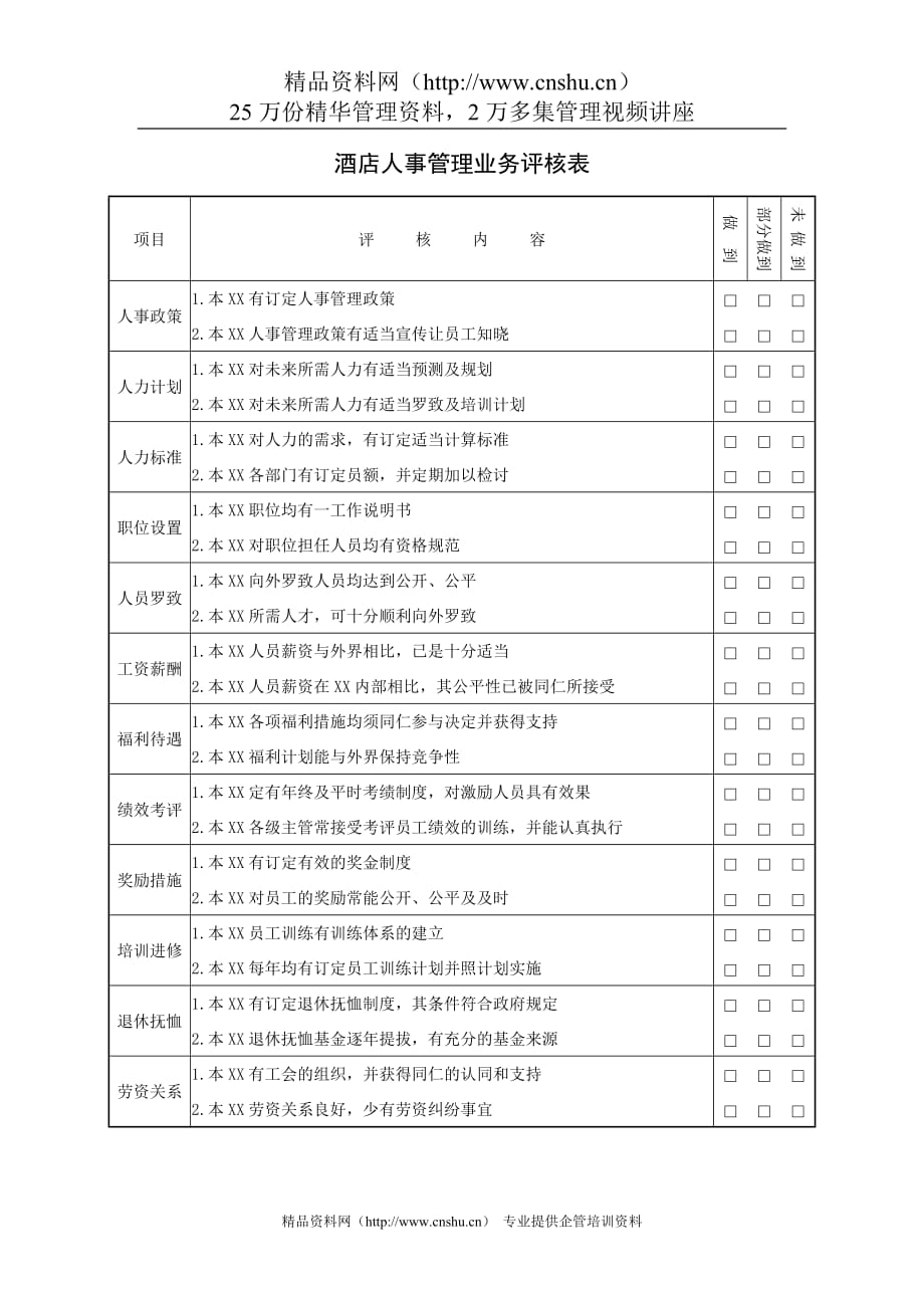 （业务管理）酒店人事管理业务评核表_第1页