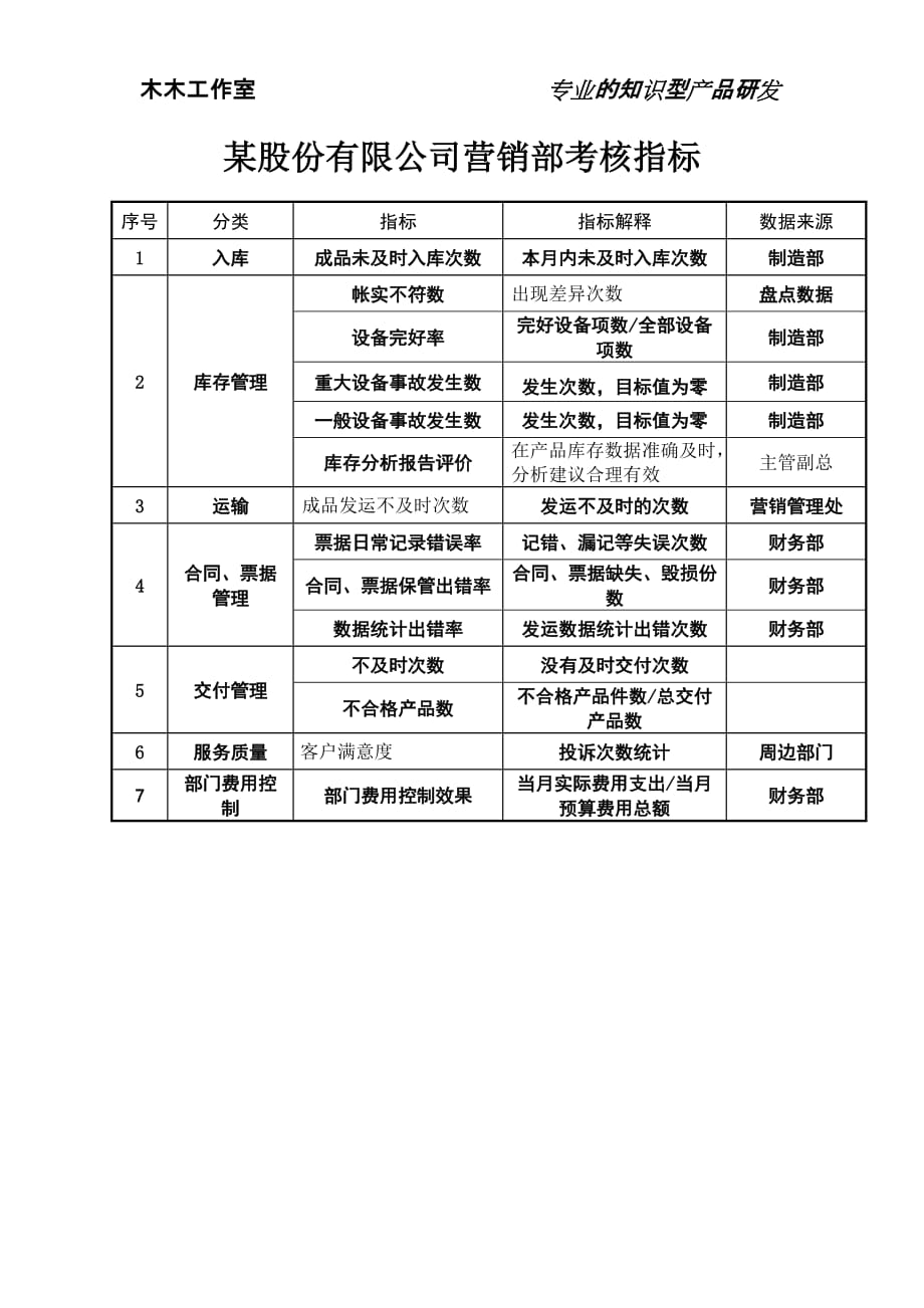 （销售考核）某股份有限公司营销部考核指标_第1页