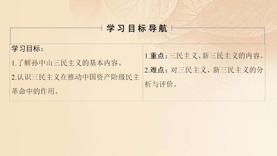 2017-2018学年高中历史 第6单元 20世纪以来重大思想理论成果 第16课 三民主义的形成和发展课件 新人教版必修3_第2页