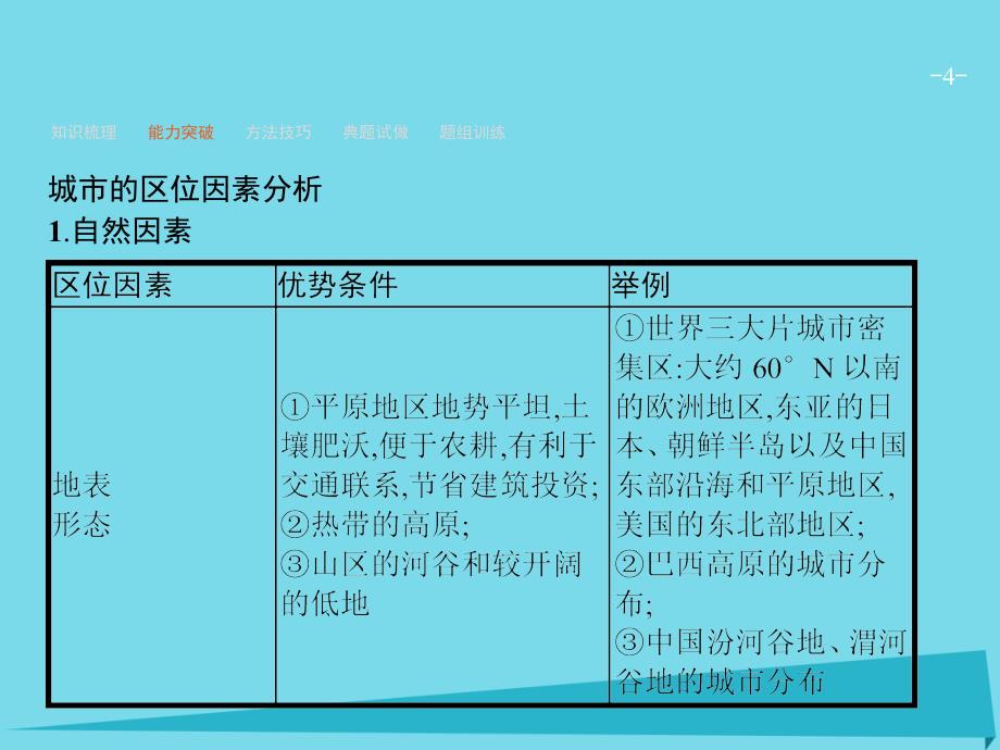 高优指导2017高考地理一轮复习 人文地理 第六单元 城市与地理环境 2 城市区位与城市体系课件 鲁教版必修2_第4页