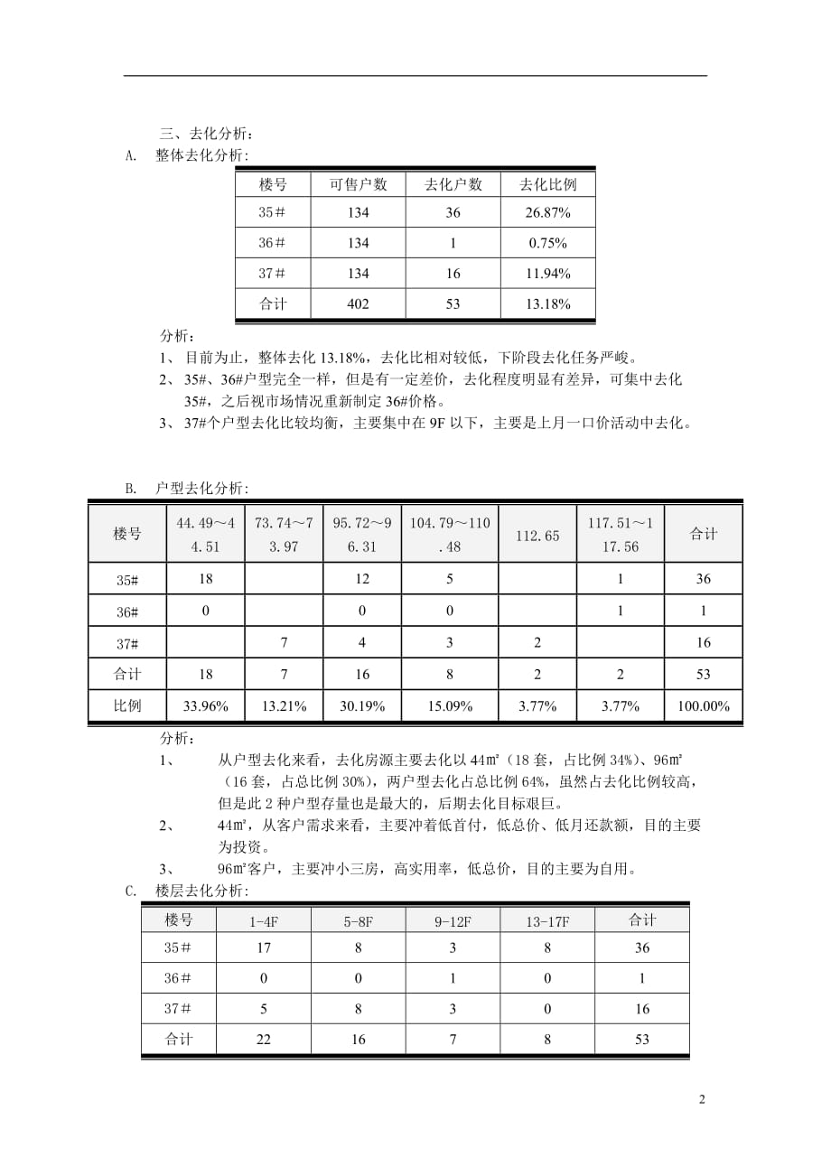 （营销策略）中天名园（三期）年度销售策略纲要_第2页