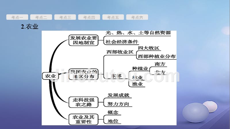 2017年中考地理 考前考点梳理 第16讲 交通运输、工业、农业课件_第3页