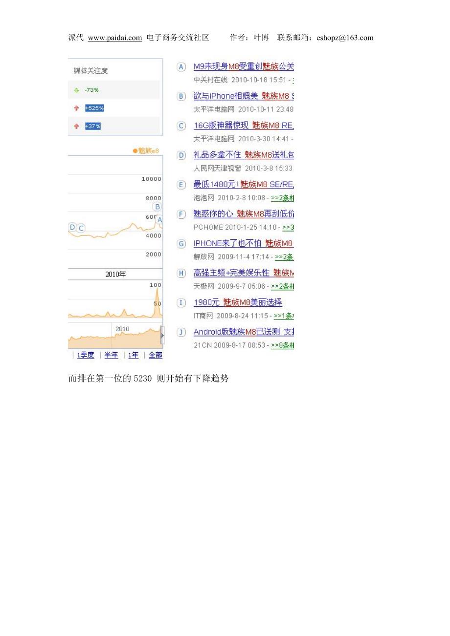 （营销技巧）B2C网站应该有的营销功能_第4页