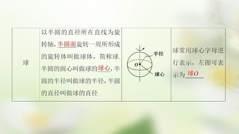 2018版高中数学 第一章 立体几何初步 1.1.3 圆柱、圆锥、圆台和球课件 新人教B版必修2_第5页