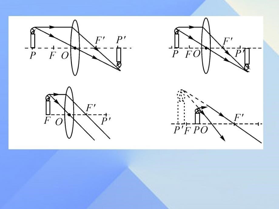 （贵阳专版）2016年秋八年级物理全册 第4章 多彩的光 第5节 科学探究 凸透镜成像 第2课时 凸透镜成像课件 （新版）沪科版_第5页