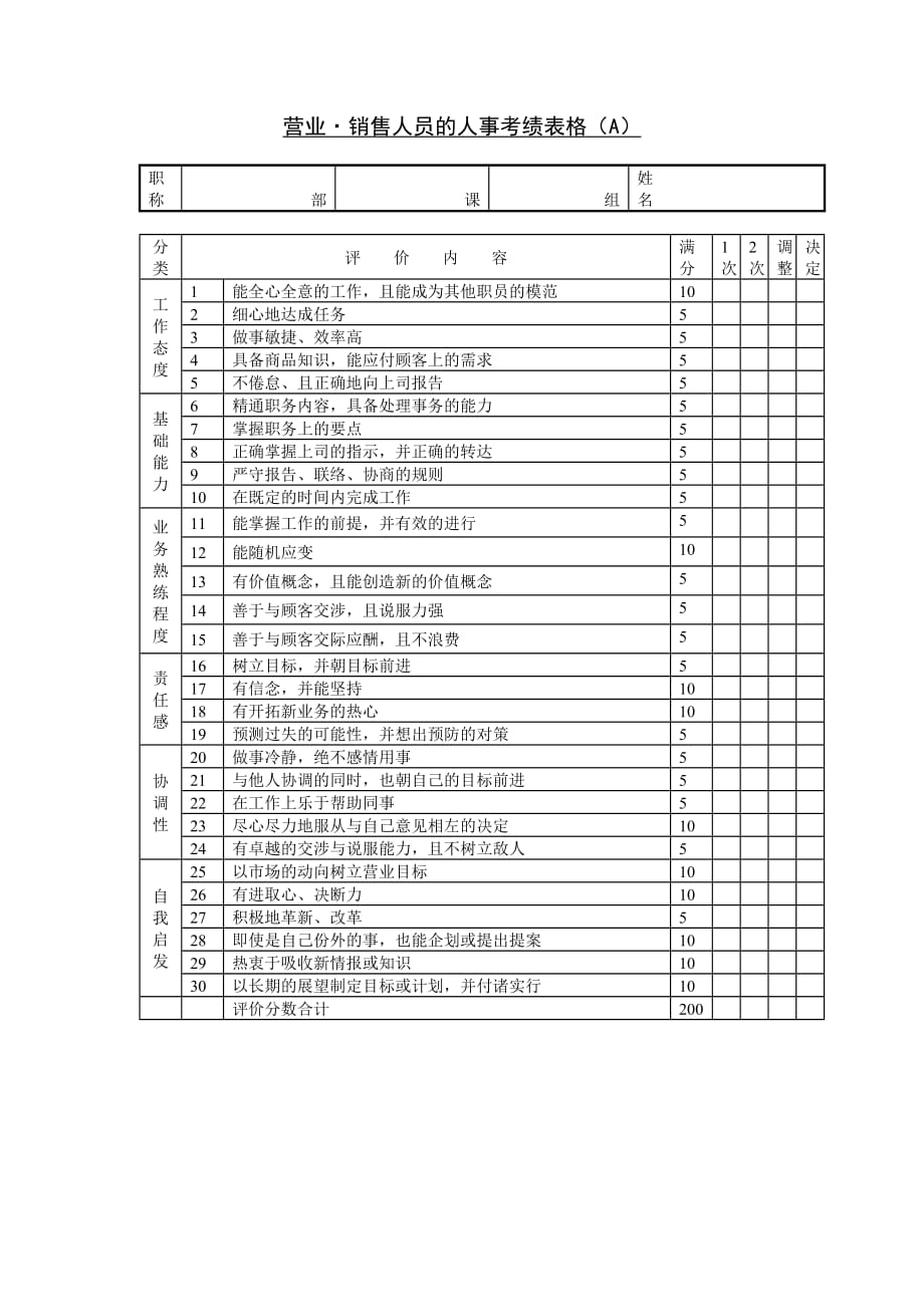 （营销人员管理）34 营业·销售人员_第1页