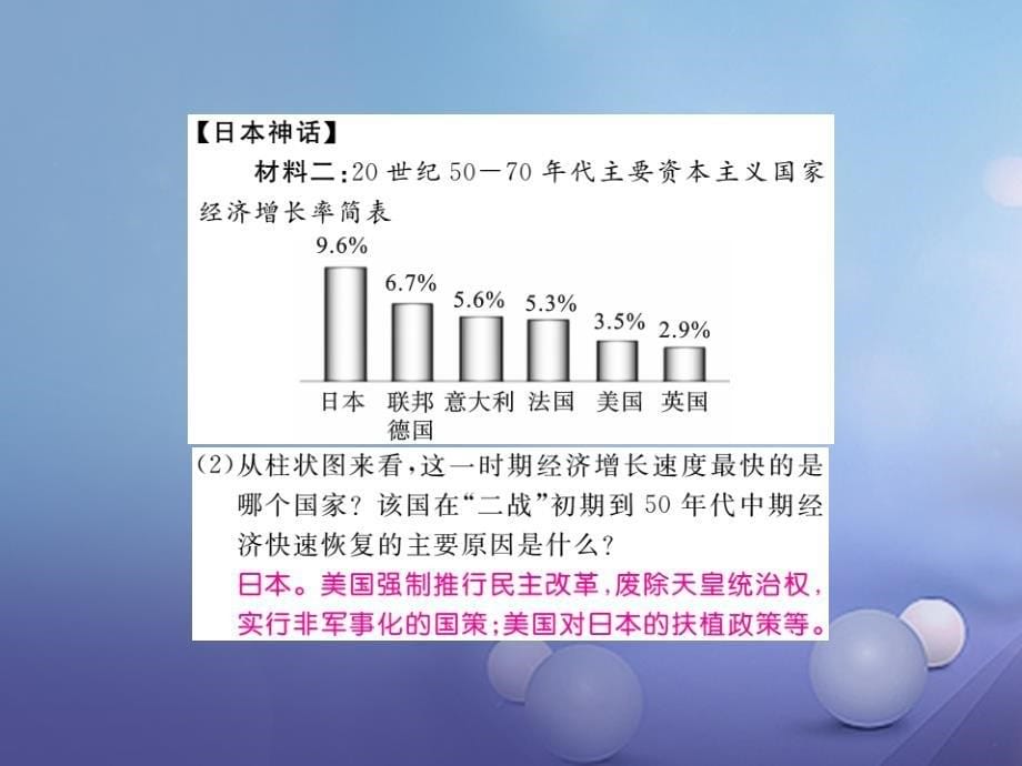 2017年春九年级历史下册 第四单元 第11课 日本成为世界经济强国作业课件 岳麓版_第5页