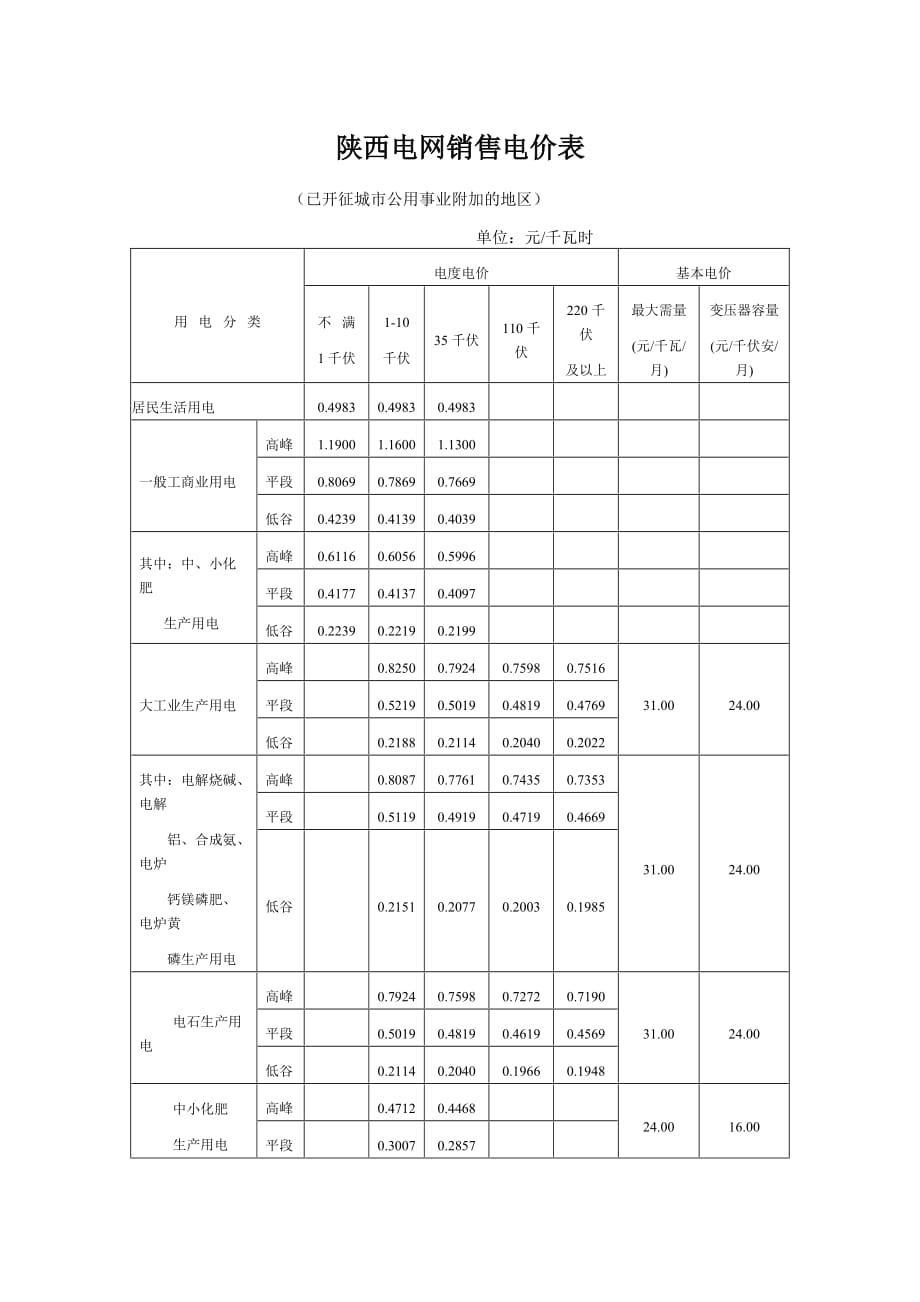 （销售管理套表）陕西电网销售电价表doc-陕西电网销售电价表_第1页