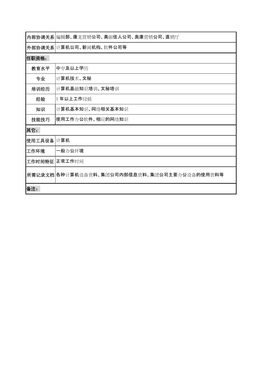 （信息技术）信息技术部信息收集员岗位说明书_第2页