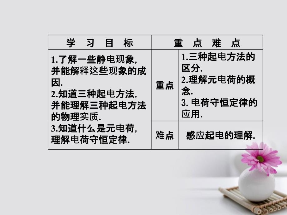 2017-2018学年高中物理 第一章 电场 第一节 认识静电课件 粤教版选修3-1_第3页