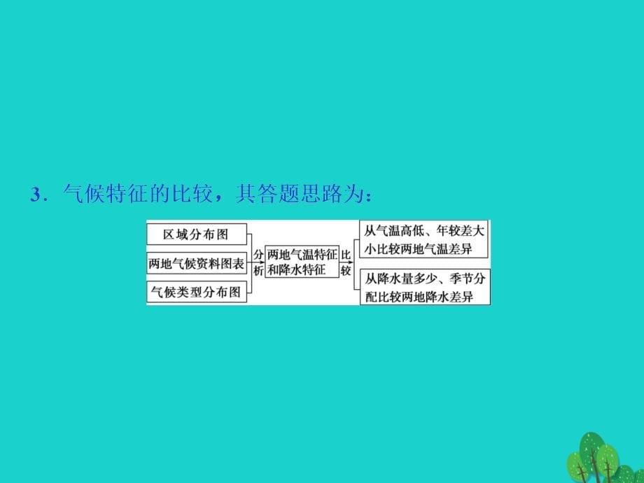 2018年高考地理大一轮复习 第二章 地球上的大气 章末综合提升课件_第5页