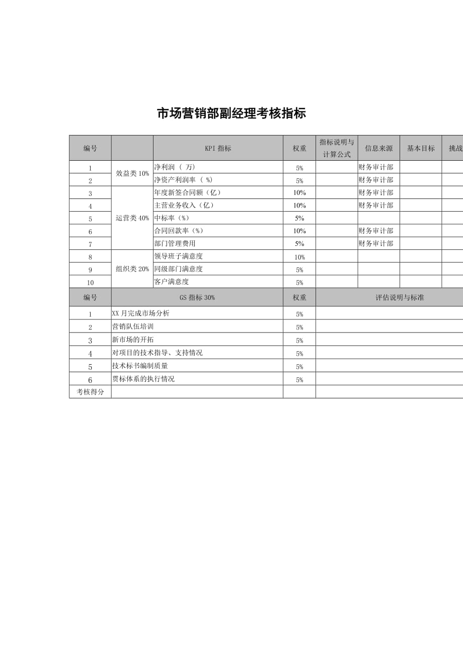 （销售考核）武汉天澄环保科技公司市场营销部副经理考核指标_第1页