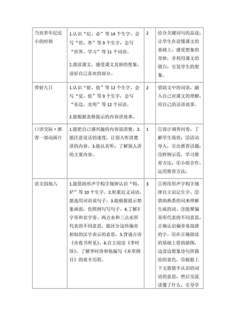 人教部编版二年级语文下册 8单元教学初探教案_第2页