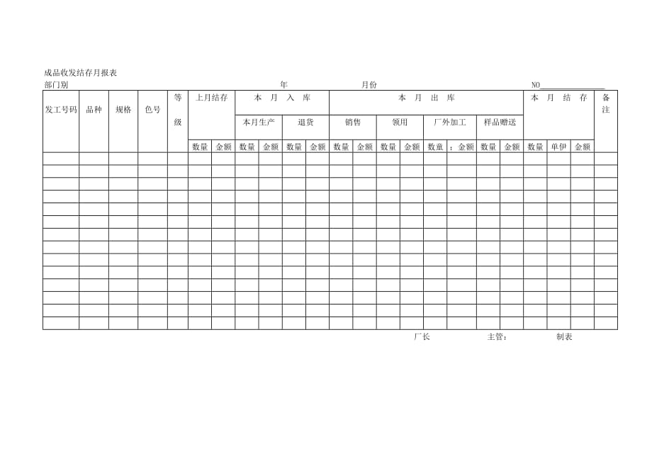 （销售管理套表）待销售成品收发结存月报表_第1页