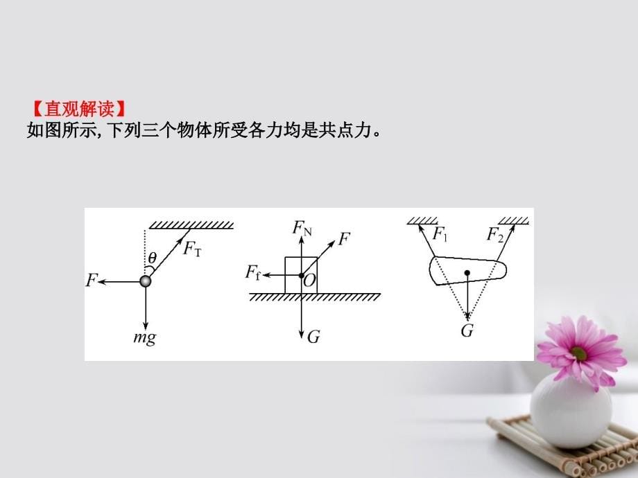 2018届高三物理一轮复习 第二章 相互作用 第2讲 力的合成与分解课件_第5页