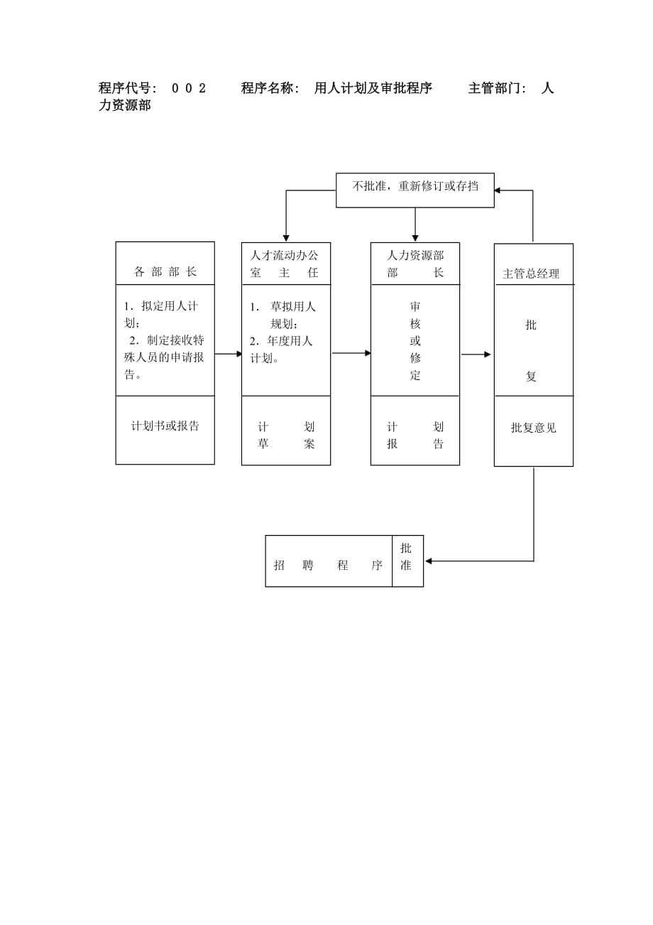 （员工管理）北京金自天正智能控制公司员工聘用制度_第4页