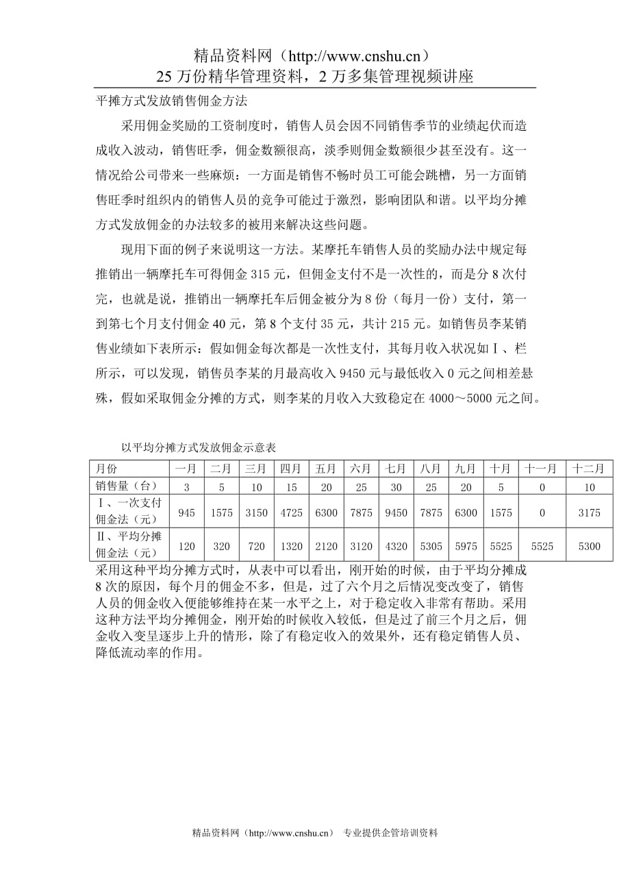 （营销技巧）平摊方式发放销售佣金方法_第1页