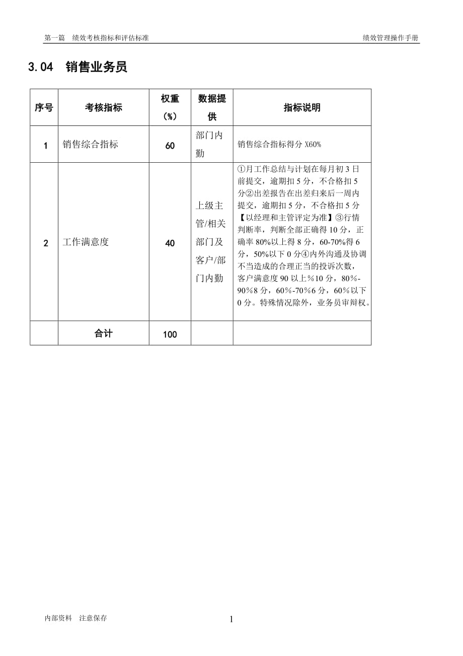 （销售考核）某粮油工业公司饼粕销售部销售业务员岗位绩效考核指标_第1页