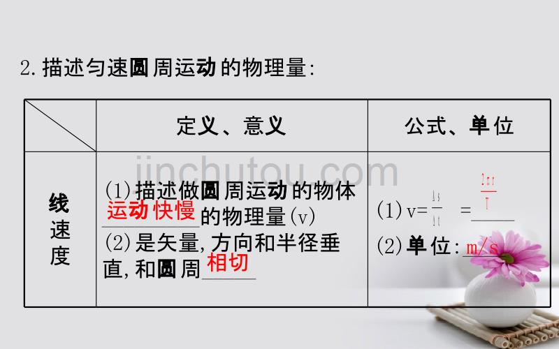 2018届高三物理一轮复习 第四章 曲线运动 万有引力与航天 第3讲 圆周运动及其应用课件_第4页