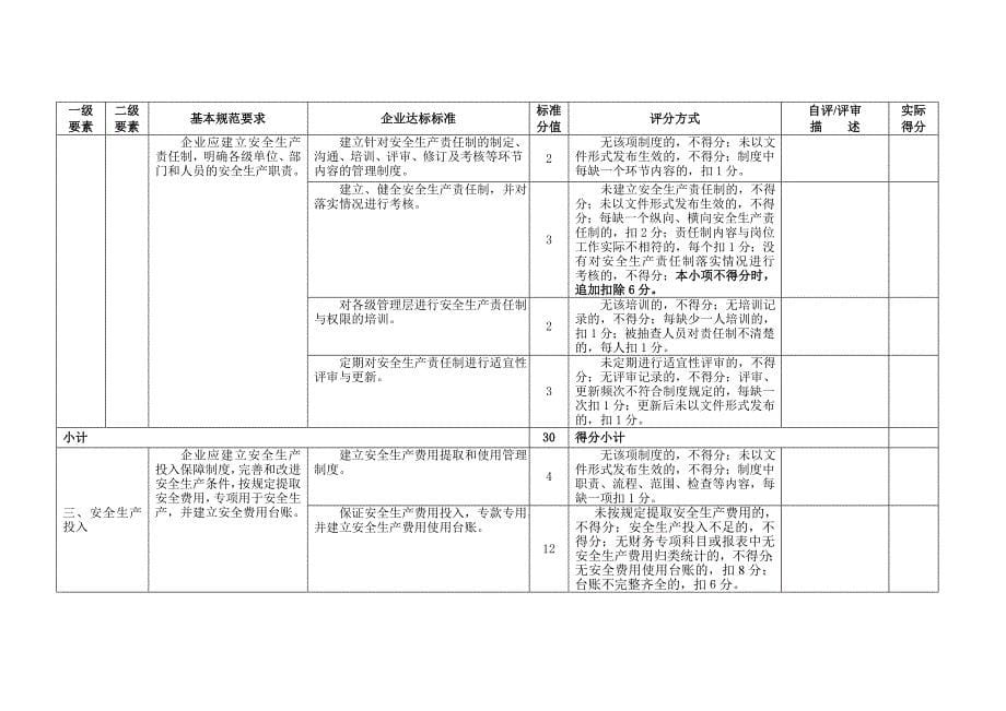 （安全生产）冶金等工贸企业企业安全生产标准化基本规范评分细则_第5页