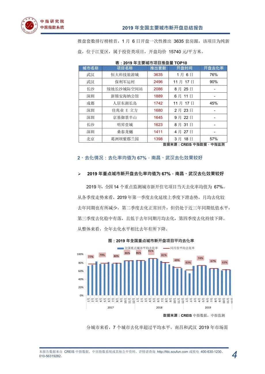 《2019年全国新开盘总结报告》_第5页