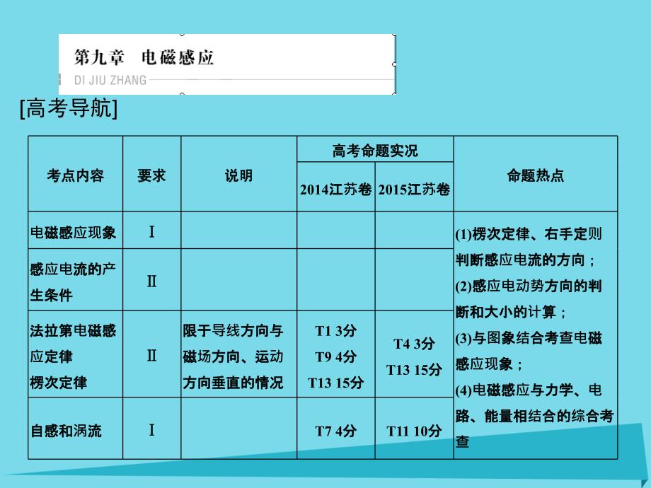 （江苏专用）2017高考物理一轮复习 第9章 电磁感应 基础课时24 电磁感应现象 楞次定律课件_第1页