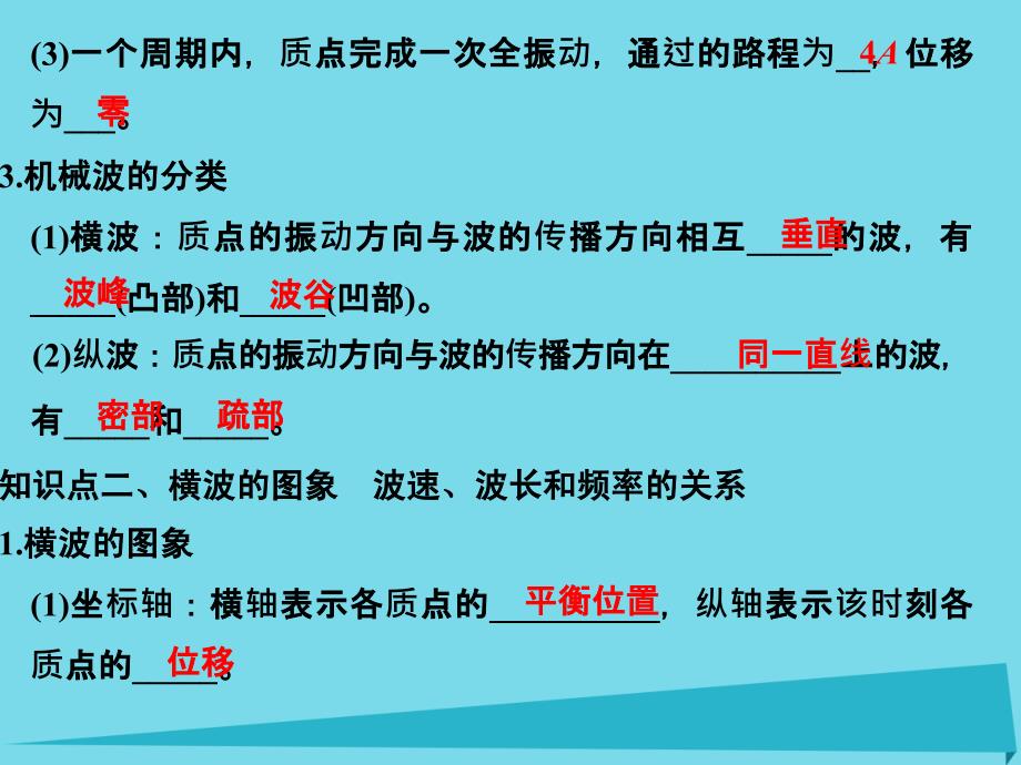 （江苏专用）2017高考物理一轮复习 机械振动 机械波 光 电磁波 相对论简介 基础课时2 机械波课件（选修3-4）_第3页